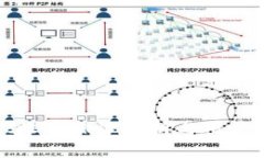 tpwallet收费标准解析与用户体验评估