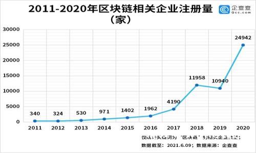 简单步骤！教你如何快速清理TPWallet授权