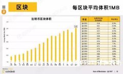 如何将TPWallet的币转换成USDT：详细指南