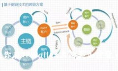 一步一步教你在TPWallet上购