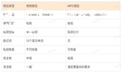   虚拟币CDT：投资者必读的