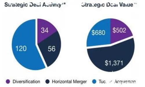 关于“九部委关于虚拟币的文件”，这是一项相关于中国政府对虚拟货币监管政策的指示。这些文件通常涵盖了虚拟货币的定义、监管措施、风险提示以及如何引导健康发展的合法金融行为等方面。

以下是一个关于“九部委关于虚拟币的文件”的、的和大纲构建。


九部委对虚拟币的全面监管措施：解读政策文件、规范市场秩序