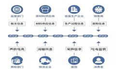 在讨论“TPWallet地址能找到人吗”之前，我们需要
