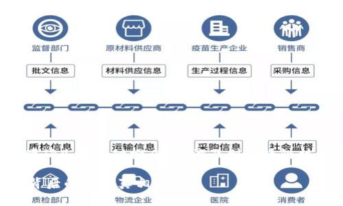 在讨论“TPWallet地址能找到人吗”之前，我们需要明确几个关键概念。这涉及到区块链技术的特性、TPWallet的功能以及与隐私相关的问题。

### TPWallet地址能不能找到人？揭开数字资产背后的隐私真相