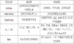 ### TPWallet转账最低手续费是多少？揭秘最实惠的
