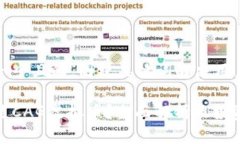 思考一个且的，围绕关键