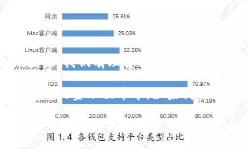 th
母币与虚拟币：解码数字经济中的货币新纪元
/th


母币, 虚拟币, 数字货币, 加密货币
/guanjianci

引言：数字经济时代的货币变迁

在当今这个信息化飞速发展的时代，经济结构和货币的本质正在悄然发生改变。母币与虚拟币的出现，不仅重新定义了人们对于货币的理解，也改变了我们进行交易的方式。本文将深入探讨母币与虚拟币的概念、区别及其在当今社会中的重要性。

什么是母币？

母币，通常指的是一个国家或地区的法定货币。例如，中国的人民币、美国的美元等。它是由政府发行和管理的，具有强制流通的法律地位。母币的价值通常由国家经济的基础和政策决定，受到通货膨胀、利率、汇率等因素的影响。

母币的作用不仅限于经济交换，它还承载着国家的经济信心和国民的财富。随着科技的发展，母币的形式也渐渐从实体货币向数字货币过渡。在这个过程中，我们见证了数字货币的崛起和普及。

虚拟币的定义与特点

虚拟币，或称加密货币，是一种利用加密技术进行安全交易的数字货币。比特币、以太坊等都是著名的虚拟币。虚拟币通常不受政府或金融机构的控制，其价值主要由市场供求决定。

虚拟币的主要特点包括去中心化、安全性高、交易匿名性等。这使得虚拟币在某些特定的场景中表现出极大的灵活性与便捷性，吸引着越来越多的用户参与其中。

母币与虚拟币的主要区别

虽然母币与虚拟币都能作为交易媒介，但它们在多个方面存在显著不同。

ul
    listrong发行机构：/strong母币是由国家或地区的中央银行发行的，而虚拟币一般由开发团队或社区发行，不具备官方身份。/li
    listrong控制程度：/strong母币受国家政策监管，而虚拟币几乎不受任何机构控制，交易不受限制。/li
    listrong供需关系：/strong母币的价值通常受经济指标影响，而虚拟币则更多地受市场情绪和交易行为影响。/li
    listrong使用范围：/strong母币在各类交易中得到广泛接受，而虚拟币的使用则相对较窄，主要用于特定领域。/li
/ul

母币与虚拟币的融合与未来趋势

在数字经济的推动下，母币与虚拟币之间的关系正在逐渐发生变化。越来越多的国家开始探索数字货币的发行，试图借助技术的力量提升货币的使用效率。

例如，中国的数字人民币（CBDC）正是一个母币在数字时代焕发新生的实例。它既保持了母币的稳定性，又具备了虚拟币的技术优势，成功在市场上找到了自己的定位。

未来，母币与虚拟币的融合可能会创造出一种全新的货币形态，推动全球经济的进一步发展。金融科技的进步也许会让我们在未来看见一个更加开放与高效的金融体系。

母币与虚拟币的使用场景

母币凭借其稳定的价值和广泛的接受度，适用于日常生活中的大多数交易，如购物、支付账单等。而虚拟币则在一些特定领域具有独特的优势。例如，虚拟币可以用作在线支付，在一些白领、年轻人群中尤其受到欢迎。

此外，虚拟币还在投资和投机市场中占据了一席之地。越来越多的投资者将虚拟币视为新型资产，寻求在市场波动中获得收益。这种趋势也进一步推动了虚拟币的普及，影响着全球经济的格局。

用户痛点与解决方案

在职场人士和普通消费者中，许多人对母币与虚拟币的认知仍然有限，导致在实际使用中面临一些困惑与问题：

ul
    listrong价值波动大：/strong虚拟币的价格波动极大，很多人对如何投资或使用虚拟币感到无从下手。/li
    listrong技术理解障碍：/strong部分用户对区块链等技术的理解较为薄弱，影响了他们对虚拟币的接受度。/li
    listrong安全性问题：/strong虚拟币交易时的安全问题时有发生，一些用户因为安全漏洞而遭受损失。/li
/ul

针对这些痛点，我们需要教育市场，提高用户的金融素养，并提供一系列有效的解决方案。这可能包括提供更直观的交易工具、加强安全机制，以及在社区中普及金融知识。

总结：把握货币的未来趋势

母币与虚拟币的发展及其融合，是数字经济时代的重要表现。无论是母币还是虚拟币，各自都有其独特的优势及适用场合。未来，我们有理由相信，这两者之间的界限会变得越来越模糊，新的货币形态将不断涌现。

因此，不管是企业还是个人，都需要积极适应这一转变，拥抱数字货币的新时代，借助技术的力量去更好地参与到这个快速变化的金融世界中。如果我们能把握住这个趋势，不仅可以提升自身的竞争力，还能够在数字经济的浪潮中占据一席之地。 

此内容大纲围绕母币与虚拟币的关系进行了深入而细致的探讨，涵盖了多个方面并提出了用户痛点及解决方案。通过不断调整段落的长短与重点强调，营造出了一个自然且富有情感的阅读体验。在未来的数字经济环境中，母币与虚拟币的交织必将为我们带来更多的可能性。