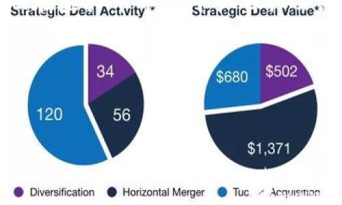 如何快速掌握新虚拟币发行动态？揭示黑马币的发掘技巧！

虚拟币，新币发行，加密货币，投资策略/guanjianci

引言：虚拟币的时代来临
在数字经济飞速发展的今天，虚拟币已经成为投资者们关注的焦点。每年都有成千上万的虚拟币项目涌现，其中不乏一些极具潜力的“黑马币”。然而，如何在这片汪洋大海中快速掌握新虚拟币的发行信息，成为不少投资者面临的一大难题。在本文中，我们将为您提供实用的建议和技巧，帮助您早一步捕捉到新币发行的机会。

一、了解虚拟币市场的基本概念
在深入探讨新虚拟币发行之前，首先需了解一些基本概念。虚拟币，通常称为加密货币，是通过密码学技术实现安全交易的数字资产。主流的虚拟币包括比特币、以太坊、瑞波币等。这些币种通常通过区块链技术来保障交易的透明性和不可篡改性。

虚拟币的发行方式主要有两种：首次代币发行(ICO)和发行代币的交易所上市(IEO)。ICO是新项目直接向投资者发售代币，而IEO则是通过交易所进行。理解这些基本概念能帮助投资者更好地把握市场动向。

二、新虚拟币发行的渠道
想要及时获知新虚拟币的发行信息，渠道的选择至关重要。以下是一些常见的信息来源：

h41. 加密货币交易所/h4
像Binance、Coinbase、Huobi等大型交易所，通常会发布即将上架的新币信息。这些交易所会通过社交媒体、官网公告等渠道向用户宣传即将上市的新币。所以，关注这些交易所的官方渠道，是获取新币信息的首要途径。

h42. 专业的加密货币新闻网站/h4
CoinDesk、CoinTelegraph、Decrypt等新闻网站，专门报告虚拟币市场的最新动态和趋势。这些平台通常有专门的编辑团队，对新币的各类信息进行分析和报道。关注这些消息，可以让你第一时间了解新币的发行状况。

h43. 社交媒体和社区论坛/h4
Twitter、Reddit和Telegram等社交平台上，活跃着大量的虚拟币爱好者和投资者。很多项目方会在这些平台发布最新的动态和公告。同时，参与相关社区讨论，能够让你掌握更实时的舆论动态。

h44. 加密货币日历/h4
一些网站专门提供虚拟币发行的时间表，这些“加密货币日历”上会列出即将到来的ICO、IEO以及其他相关活动。使用这些资源，可以全方位掌握新币动态。

三、新币项目的评估方法
虽然获得新虚拟币的信息相对简单，但评估项目的潜力却是更具挑战性的任务。以下是一些常用的评估方法：

h41. 团队背景调查/h4
参与项目的团队背景通常能反映项目的潜力与可信度。调查团队成员的背景，尤其是他们过往的项目经历和成功案例，可以帮助你判断这个项目的专业程度。

h42. 项目白皮书分析/h4
几乎所有的新项目都会发布一份白皮书，详细说明项目的目标、技术路线图和市场分析。阅读白皮书不仅可以了解项目的深层次信息，还能帮助你判断该项目是否具备解决实际问题的能力。

h43. 行业需求评估/h4
了解市场对新项目的需求是判断项目价值的关键所在。研究该虚拟币所针对的行业是否具有潜力，是否存在竞争对手，以及它为现有问题提供的解决方案，都在一定程度上影响着项目的前景。

四、风险控制与投资策略
虽然新虚拟币的投资具有极大的吸引力，但也伴随着高风险。在投资之前，制定合适的风险控制策略显得尤为重要。

h41. 分散投资/h4
将投资分散在多个不同的虚拟币上，有助于降低单一投资所带来的风险。即使某个项目表现不佳，其他的投资也有可能弥补损失。

h42. 停损策略/h4
设定合理的止损点，及时止损，可以有效避免更大的亏损。在投资过程中，切忌情绪化操作，保持理智的投资心态。

h43. 定期调整投资组合/h4
市场变化迅速，定期评估和调整投资组合，可以帮助你更好地把握市场机会。通过不断学习，更新自己的投资策略，才可以在复杂多变的市场中生存下来。

结论：抓住机会，挖掘新虚拟币
在这个信息化的时代，掌握新虚拟币发行动态显得尤为重要。通过了解市场、利用多种信息渠道、评估新币项目并制定合理的投资策略，您将能更好地在虚拟币市场中抓住机会，实现财富增值。未来的虚拟币世界充满了无限可能，唯有不断学习与探索，我们才能在这样的潮流中站稳脚跟。

希望以上分享对您在虚拟币投资中有所帮助，愿您在新的投资旅程中收获满满，早日实现财务自由！

### 后续阅读
如果您想了解更多关于虚拟币的投资技巧、市场动态和项目分析，请继续关注我们，我们将为您提供更精彩的内容！