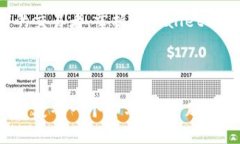   如何使用TPWallet分析市场，助力您的投资决策