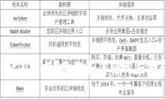 TPWallet有限额？教你如何轻松应对和解决！