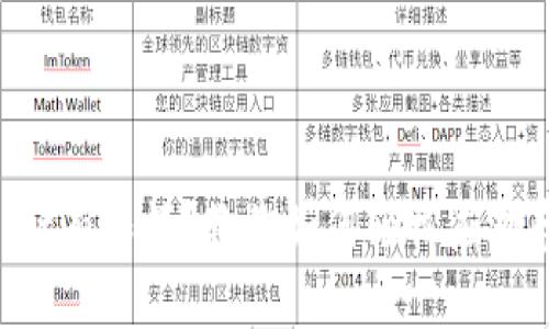 TPWallet有限额？教你如何轻松应对和解决！