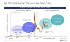   轻松更改TPWallet钱包列表排序的完整指南 /  gu