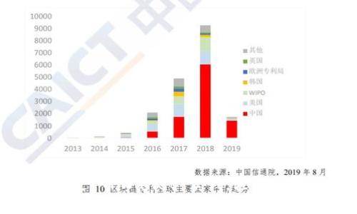 如何通过 TPWallet 卖钱，轻松赚取利润