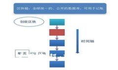 TPWallet最新使用教程：轻松管理您的数字资产