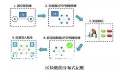 如何解决TPWallet通道拥堵问题，提高交易效率