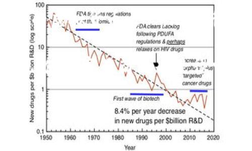 “虚拟币b”在不同的上下文中可能有不同的含义，通常与虚拟货币或区块链技术相关。在许多情况下，“b”可能指代比特币（Bitcoin），这是最著名的虚拟货币之一。比特币是由一位或多位使用化名中本聪（Satoshi Nakamoto）的人于2009年创建的。结合区块链技术，比特币具有去中心化、透明性和安全性等特点。

如果“b”指代其他虚拟币或代币，可能是某个特定项目或平台的简称，具体含义可能因上下文而异。虚拟货币市场变化迅速，许多新币种不断涌现，使用字母简称也是很常见的现象。

如果你有更具体的上下文或例子，可以提供更多信息，我可以为您提供更精确的解释。