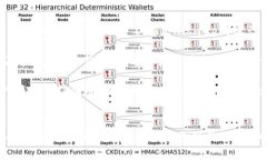 在TPWallet（通常指的是一个