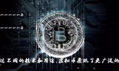比特币（Bitcoin）和虚拟币