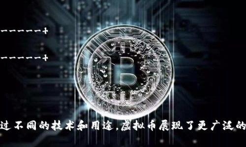 比特币（Bitcoin）和虚拟币（通常指所有类型的加密货币，包括比特币以外的其他币种）的关系可以通过以下几个方面来描述：

1. **定义与类别**：
   - **比特币**：首个也是最著名的加密货币，创造于2009年，基于区块链技术，旨在提供一种去中心化的数字货币。
   - **虚拟币**：通常指所有基于区块链技术或其他分散技术创建的数字资产，包括比特币、以太坊（Ethereum）、瑞波币（Ripple）等。

2. **市场影响**：
   - 比特币的价格波动和市场表现往往对其他虚拟币有着显著的影响，许多虚拟币的价格通常会随着比特币的涨跌而波动，这被称为“市场引导效应”。

3. **技术基础**：
   - 虽然所有虚拟币都使用某种形式的区块链技术，但各虚拟币可以在技术实施上存在很大差异，例如比特币采用的是工作量证明（Proof of Work）机制，而以太坊则设在发展之中的权益证明（Proof of Stake）机制。

4. **使用目的**：
   - 比特币主要作为数字货币使用，旨在解决传统金融系统的问题；而一些虚拟币则可能专注于特定的用途，如智能合约（以太坊）、去中心化金融（DeFi）等。

5. **安全性与承认度**：
   - 比特币被广泛接受并成为数字黄金，其安全性和稳定性相对较高，而一些较新的虚拟币可能会面临更多的安全风险和监管挑战。

### 关系图（示意图）

```
                                       ----------------- 
                                      |     虚拟币      |
                                       ----------------- 
                                               |
                     ----------------------- ----------------------- 
                    |                       |                       |
               ----------             -------------            ------------ 
              | 比特币   |           | 以太坊      |          | 瑞波币     |
               ----------             -------------            ------------ 
                    |                       |                       |
         ----------- -----------            |                       |
        |                       |           |                       |
 ------------            ------------      ------------         ------------ 
| 唯一      |          | 交易媒介   |    | 智能合约   |       | 公共账本   |
 ------------            ------------      ------------         ------------ 
```

### 总结

比特币作为虚拟币中的重要一员，既是数字货币市场的先锋，也是众多后续加密资产的基础和参照。通过不同的技术和用途，虚拟币展现了更广泛的创新可能性。了解比特币与其他虚拟币的关系，有助于投资者和用户更好地把握未来的加密货币市场。