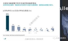 baotiTPWallet全球通用吗？安