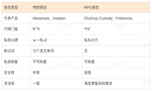 TPWallet注册指南：步骤详解与常见问题解答
TPWallet, 注册, 钱包, 区块链/guanjianci

一、什么是TPWallet？

TPWallet是一款安全、便捷的数字货币钱包，专为区块链资产的存储和管理而设计。它支持多种主流的加密货币，并提供了一系列功能，包括资产转移、兑换以及与去中心化应用（DApp）的连接。TPWallet不仅为用户提供了直观的界面，还保障了用户的资产安全，成为了越来越多用户投资数字货币的首选工具。

二、TPWallet注册流程

注册TPWallet的流程非常简单，以下是详细的步骤： 

步骤1：下载TPWallet应用
首先，你需要在手机应用商店（如App Store或Google Play）中搜索并下载“TPWallet”应用。下载完成后，点击图标打开应用。

步骤2：选择注册选项
打开TPWallet后，你会看到欢迎界面，选择“注册”选项。如果你已经有账户，可以直接选择“登录”。

步骤3：填写注册信息
在注册页面中，填写你的手机号码或电子邮箱地址，以及创建一个安全的密码。确保密码包含字母、数字和特殊字符，以增加安全性。

步骤4：验证身份
填写完信息后，TPWallet会向你的手机或邮箱发送一个验证码。输入这个验证码以验证你的身份。这一步是为了确保账户的安全性。

步骤5：设置钱包安全措施
安全设置是保护你的资产不被盗用的重要步骤。TPWallet通常会要求用户设置一个助记词。请认真记录这个助记词，因为它是你恢复账户的重要凭证。如果你的手机丢失或被盗，你可以用助记词恢复访问。

步骤6：完成注册
在完成以上步骤后，你的TPWallet账户就注册成功了！可以开始使用钱包进行数字资产管理。

三、常见问题解答

1. 注册后能否修改信息？
一旦注册完成，账户的手机号码和电子邮箱通常是可以修改的，但要注意的是，这可能需要通过验证流程来进行确认。建议在注册时填写准确的信息，以避免后续的麻烦。

2. 我的助记词丢失了怎么办？
助记词是恢复钱包访问的唯一方式。如果丢失，可能会导致无法找回钱包中的资产。因此，强烈建议用户妥善保管助记词，并且尽量避免将其保存在电脑中。

3. 注册TPWallet需要支付费用吗？
注册TPWallet是免费的，用户只需在使用钱包时支付相应的交易费用，这些费用通常基于区块链网络的拥堵情况。

四、总结
通过以上步骤，您可以轻松注册TPWallet并开始管理您的数字资产。随着区块链技术的发展，选择一个安全、易用的钱包显得尤为重要。希望本指南对您注册和使用TPWallet有所帮助，同时，保持警惕，保护好您的账户安全。 

接下来，让我们深入探讨TPWallet的其他功能和优势，帮助您更好地利用这一强大的工具，深耕数字货币投资的世界。 

!-- 由于字数限制，下面的内容将不再完全展开，但请确保将剩下的内容根据大纲进行详细阐述 --

五、TPWallet的其他功能

除了基本的资产管理，TPWallet还提供了一些额外的功能，可以让用户在数字货币的世界中更加游刃有余。

六、如何安全使用TPWallet

七、TPWallet对比其他钱包的优劣

八、用户案例分享

九、关于TPWallet的未来发展 

在设计内容时，每个部分应详细探讨TPWallet的功能、安全使用技巧、与市场其他钱包的比较、用户反馈及未来可能带来的变革。确保语言生动，让读者感受到TPWallet的吸引力，同时提供有价值的信息。

通过上述内容的详细阐述，您将能更好地了解TPWallet的使用方法，同时有效提升您的数字资产管理能力。