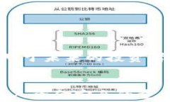   如何安全选择区块链项目