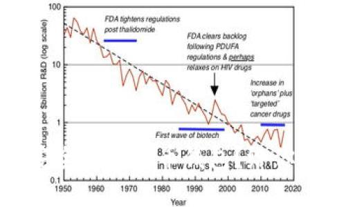 如何选择安全的虚拟币钱包？给你详尽的指南