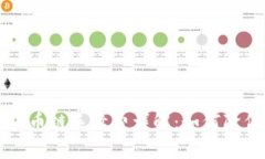 文章TPWallet货币链手续费详