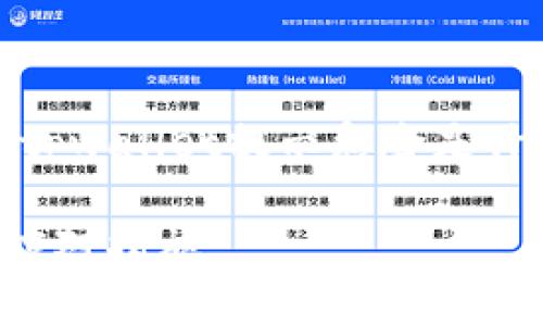 根据您的请求，这里是一个关于“tpwallet提示危险是什么意思”的内容大纲和详细解释。

TPWallet提示危险：含义解析及应对措施