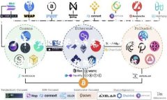 tpwallet并没有专门的“看
