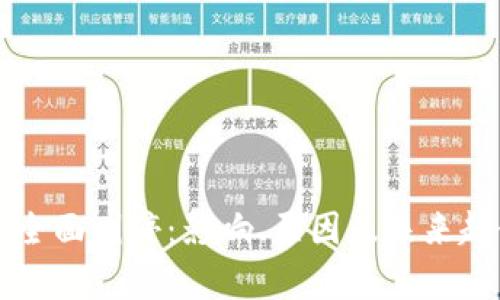 虚拟币全面叫停：影响、原因及未来趋势分析