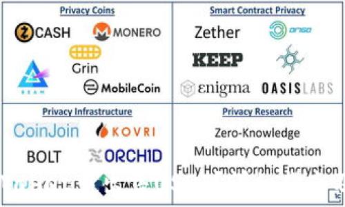  
怎样在TPWallet中出售USDT？详细指南及实用技巧