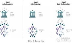 EDBS虚拟币：投资新机会还