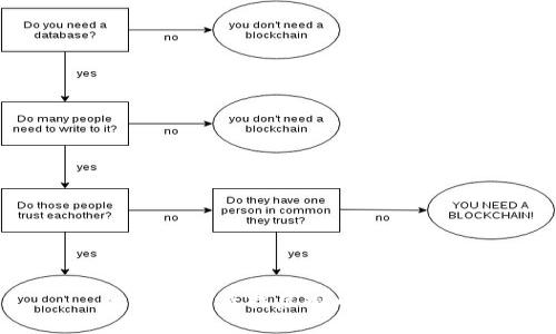 如何快速查找虚拟币开盘价？