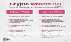 如何正常使用TPWallet：全面