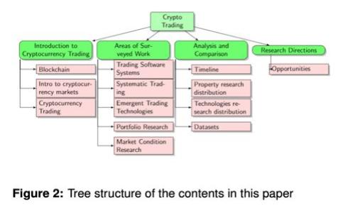 虚拟币提现难题解析：如何应对虚拟币不给提币的困境