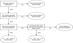 如何提交TPWallet代币图标：