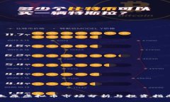 太原虚拟币市场分析与投