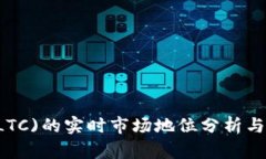 莱特币(LTC)的实时市场地位