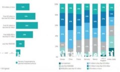 如何将ETH安全转移到TPWallet：详细指南