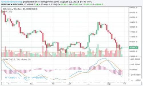 
磁县虚拟币的崛起：如何在数字经济中把握机遇？