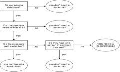 TP Wallet找回指南：没有私