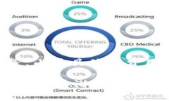 在TPWallet上为代币设置头像（图标）的费用可能会