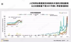 如何使用TPWallet批量创建账户：详细指南